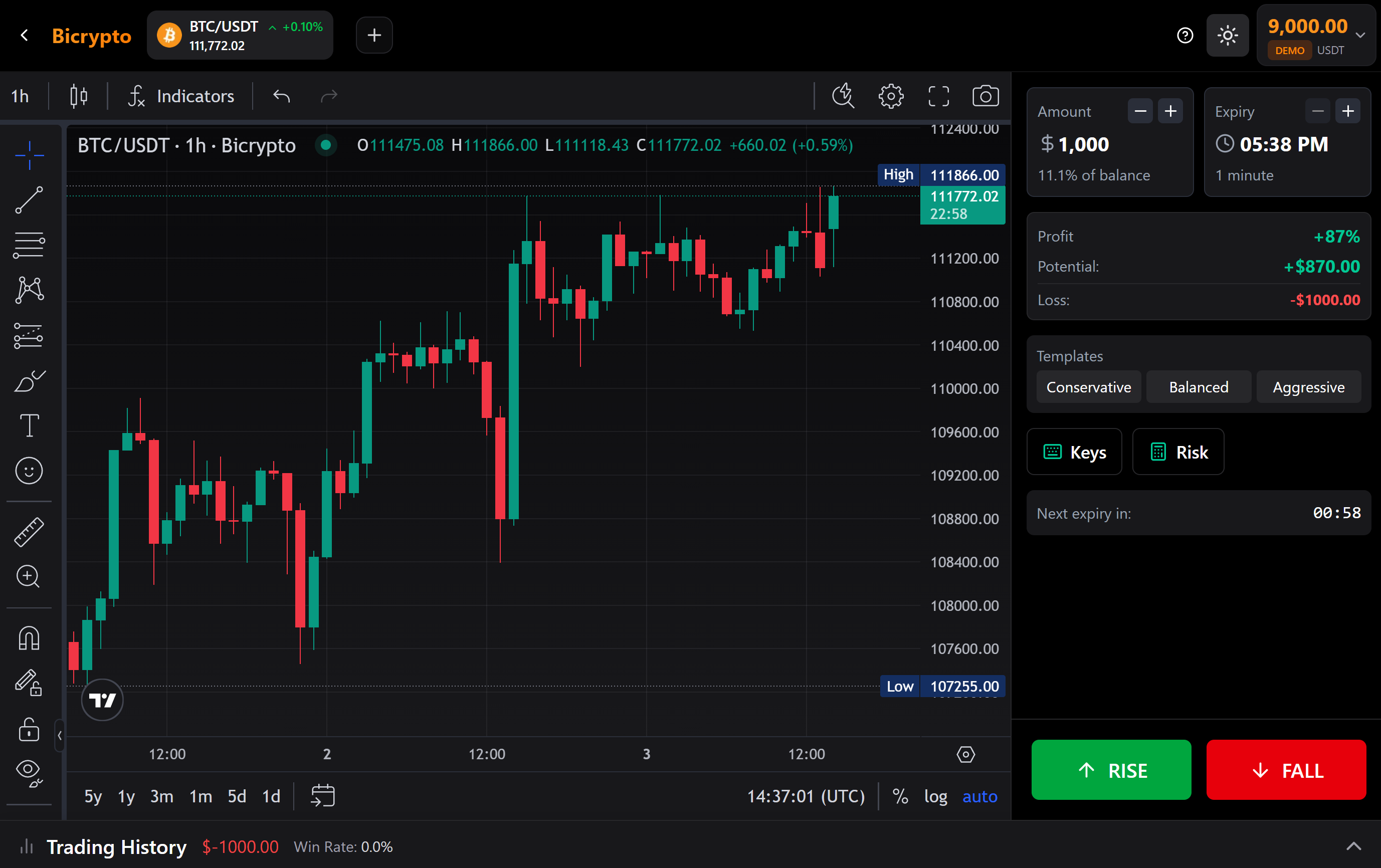 Binary Trading